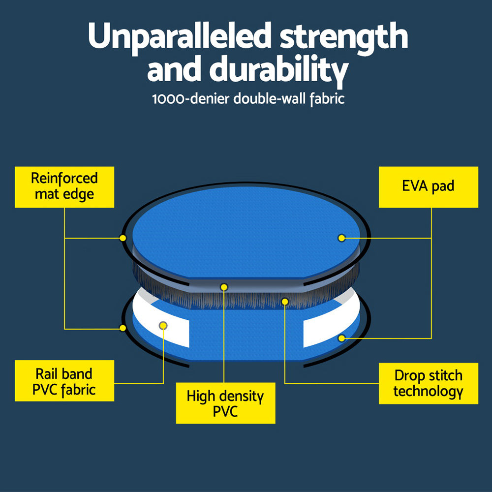Gymnastics: Everfit 1m Air Track Spot Inflatable Gymnastics Tumbling Mat Round W/ Pump Blue