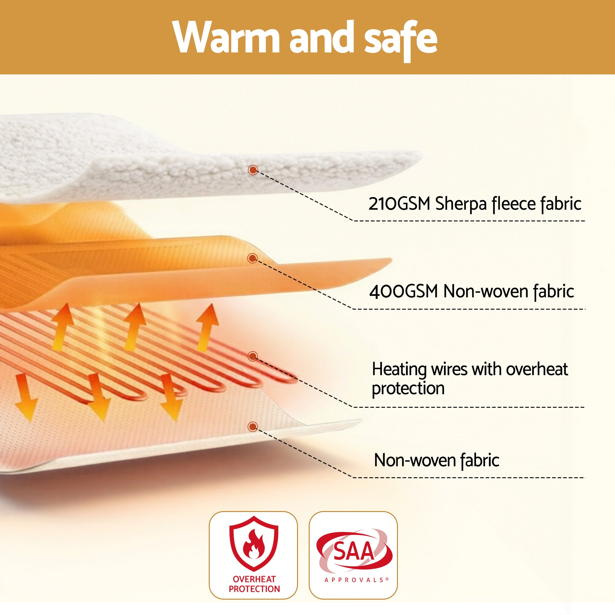 Blankets & Throws: Giselle Electric Blanket LED Remote Sherpa Fleece Underlay Fully Fitted Machine Washable King Single