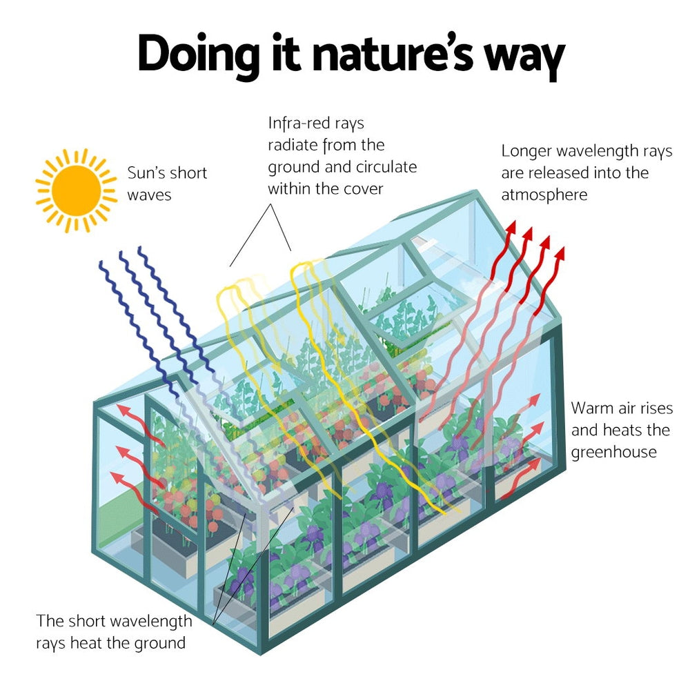 Greenhouses & Accessories: Green Fingers Greenhouse 1.9x1.9x1.83M Aluminium Polycarbonate Green House Garden Shed
