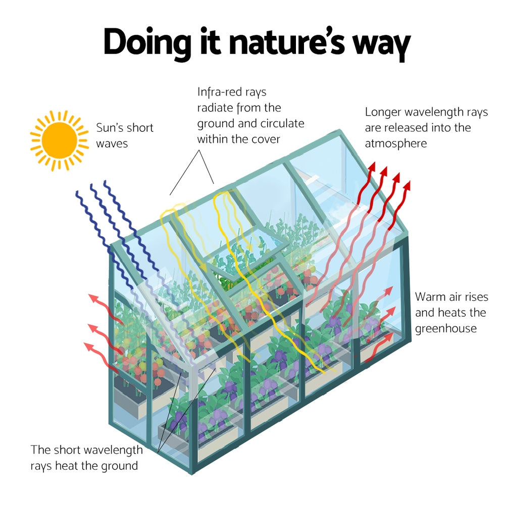 Greenhouses & Accessories: Green Fingers Greenhouse 2.52x1.27x2.13M Lean-to Aluminium Polycarbonate Green House Garden Shed