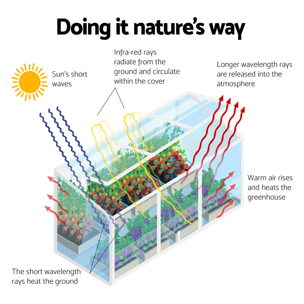 Greenhouses & Accessories: Green Fingers Greenhouse 180x50x50CM Cold Frame Plant Grow Aluminium Polycarbonate Green House