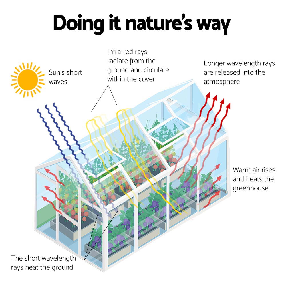 Greenhouses & Accessories: Green Fingers Greenhouse 2.42x2.5x2.26M Aluminium Double Doors Green House Garden Shed