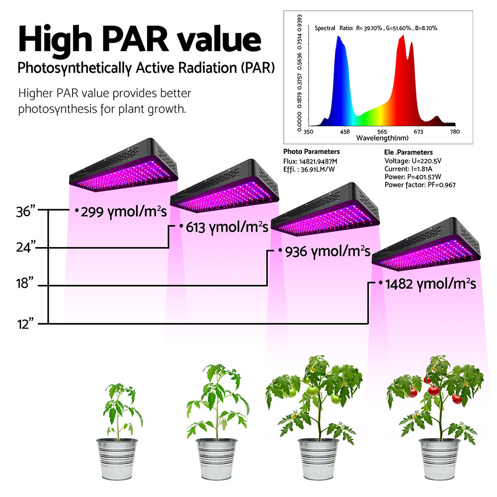 Greenhouses & Accessories: Green Fingers 2X 2000W Grow Lights LED Full Spectrum Indoor Plant All Stage Growth