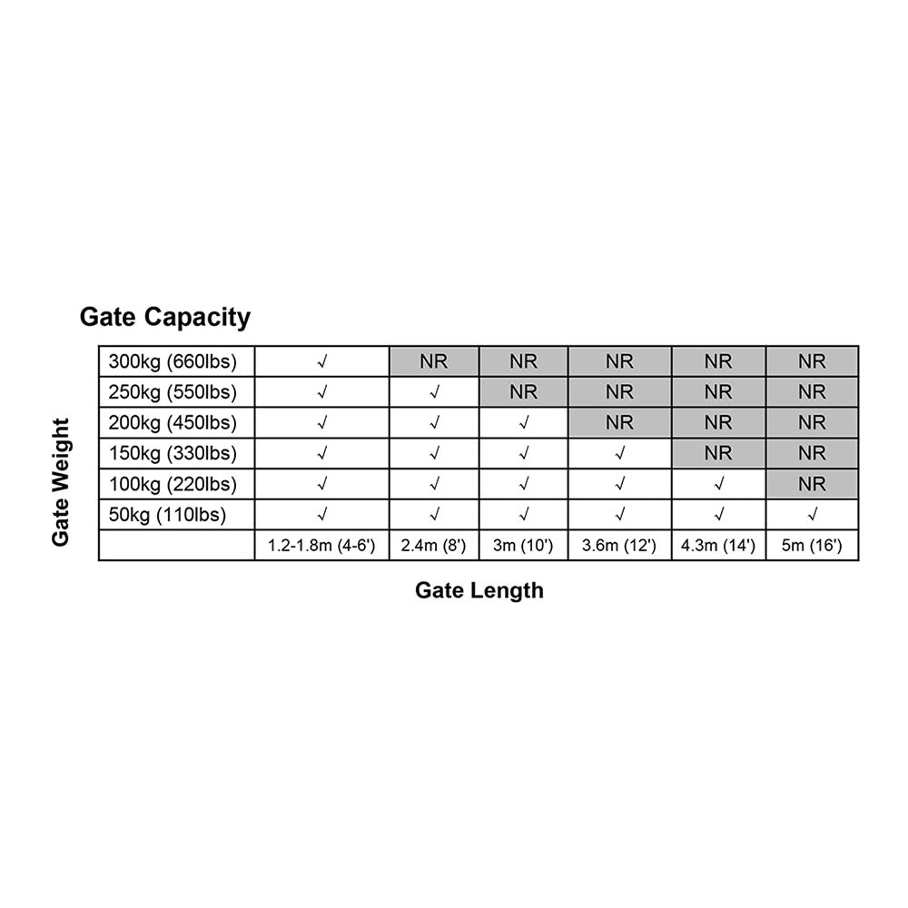 LockMaster Single Swing Gate Opener 20W Full Solar Power Automatic