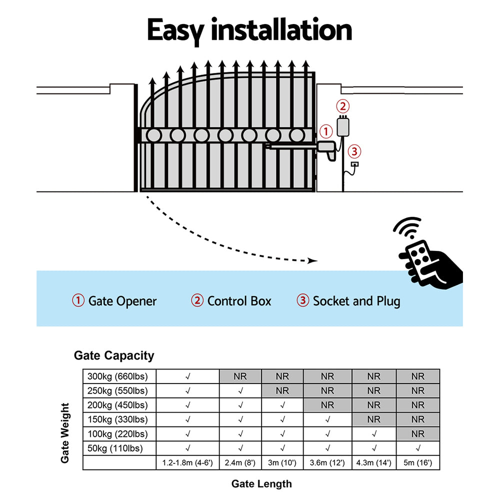 Fence & Gate Accessories: LockMaster Single Swing Gate Opener 40W Full Solar Power Automatic