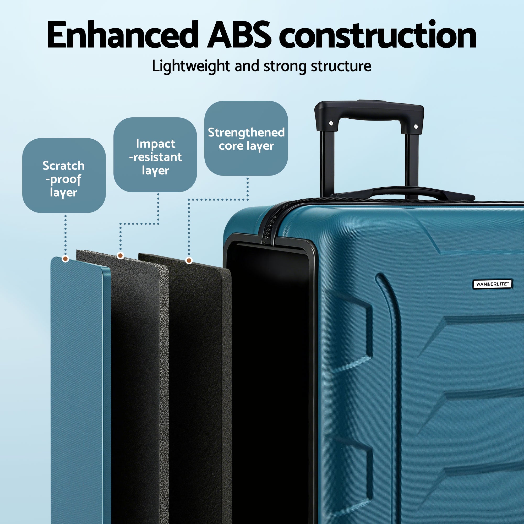 Suitcases: Wanderlite 28" Luggage Suitcase Trolley Travel TSA Lightweight Hard Case Teal