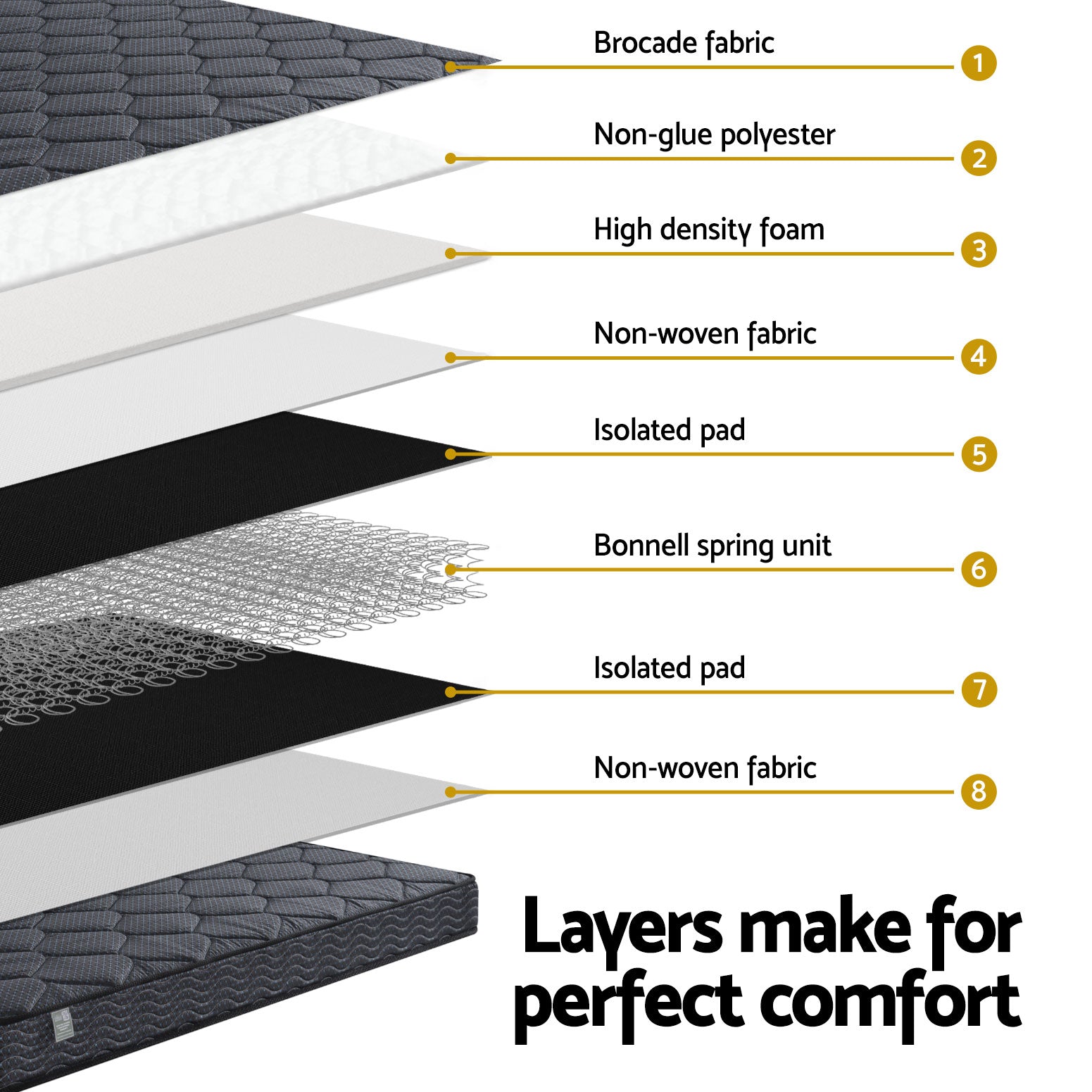 Queen Mattress: 16cm Mattress Giselle Bonnell Spring Queen