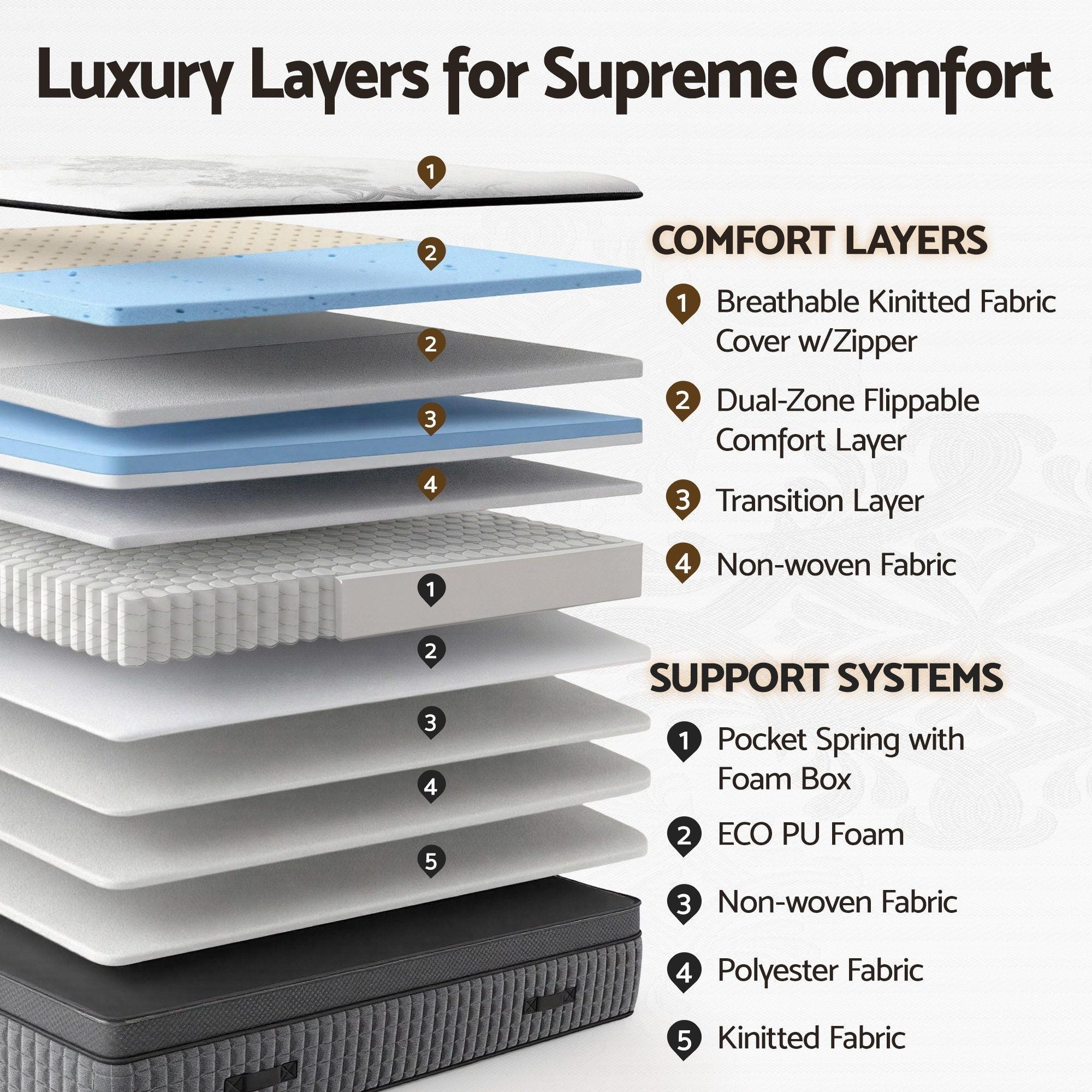 Giselle Bedding King Mattress 37cm 4-in-1 Adjustable Firmness Cooling Gel Memory Foam Dual-Zone Flippable for Couples
