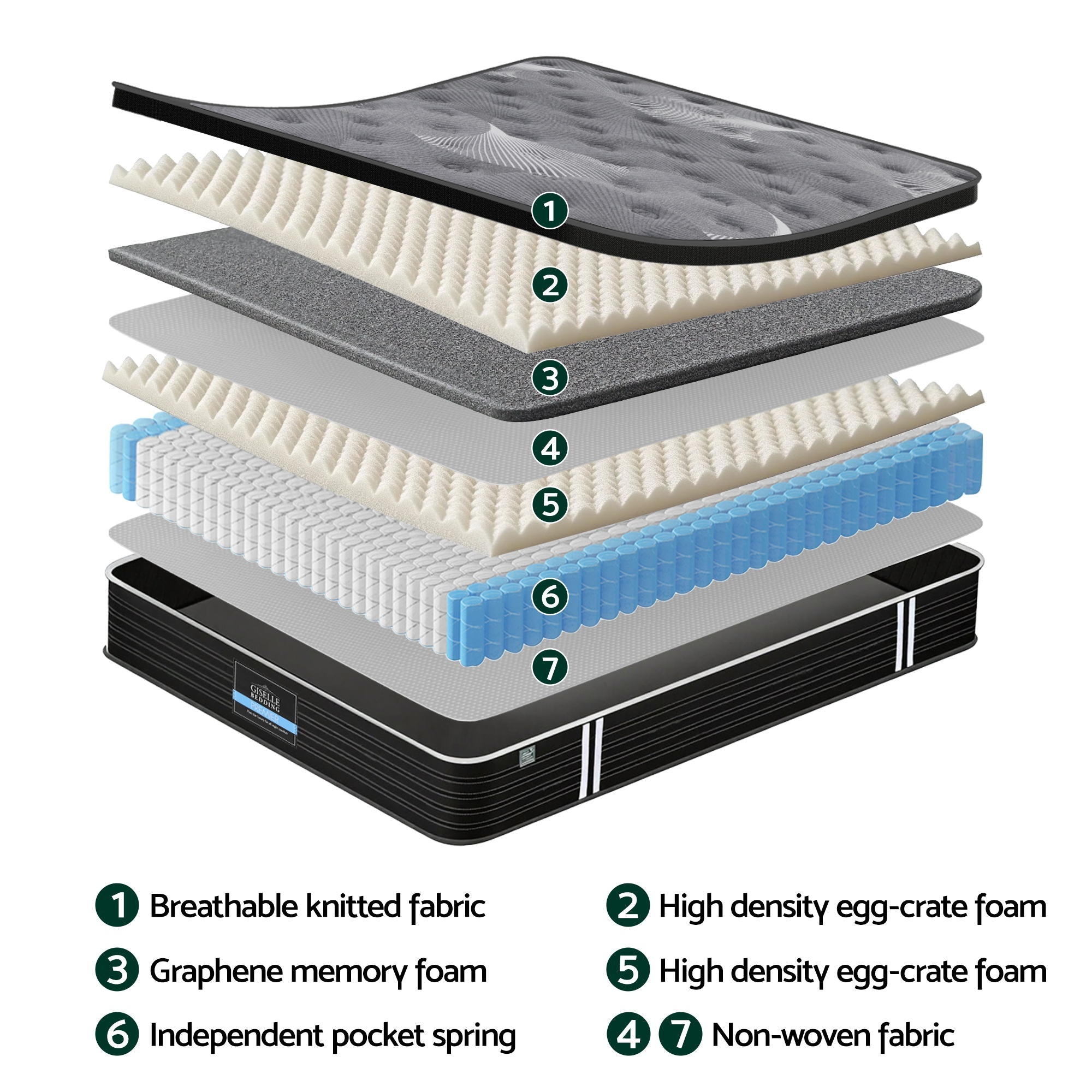 Giselle Bedding Queen Mattress 35cm Euro Top with Graphene Cooling Comfort Medium Firm