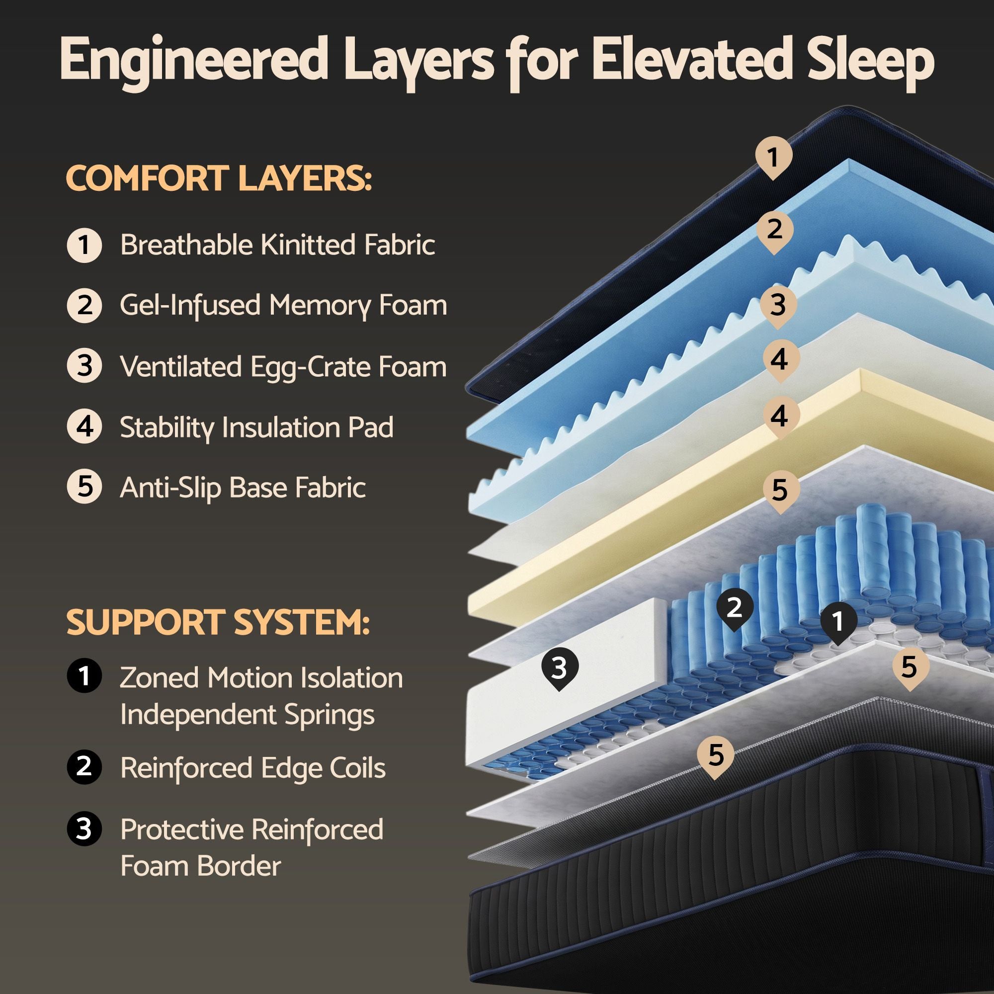 Giselle 34cm Queen Hybrid Mattress with Cooling Gel Memory Foam and Edge Support