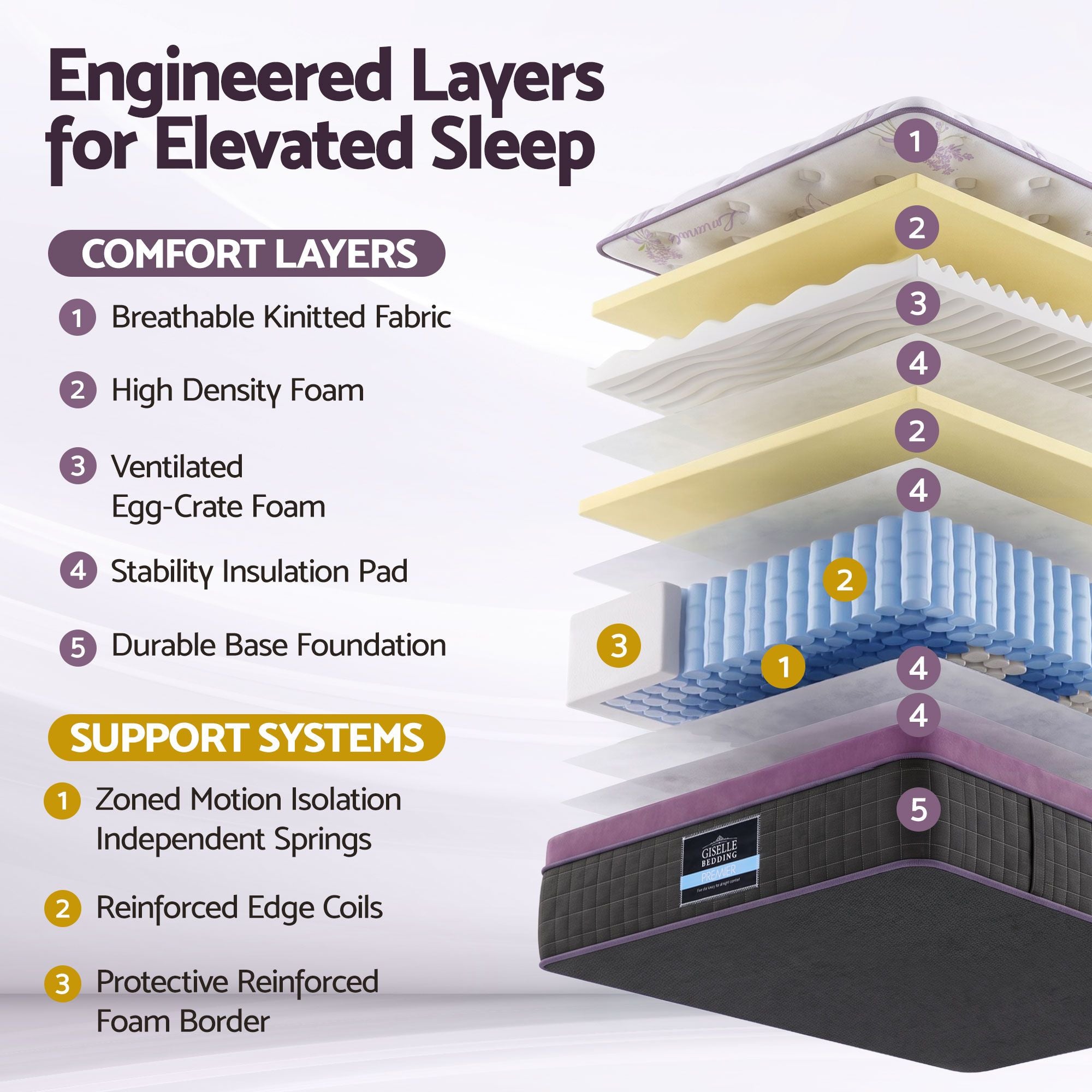 Giselle Single Euro Top Mattress Firm Pocket Spring Edge Support