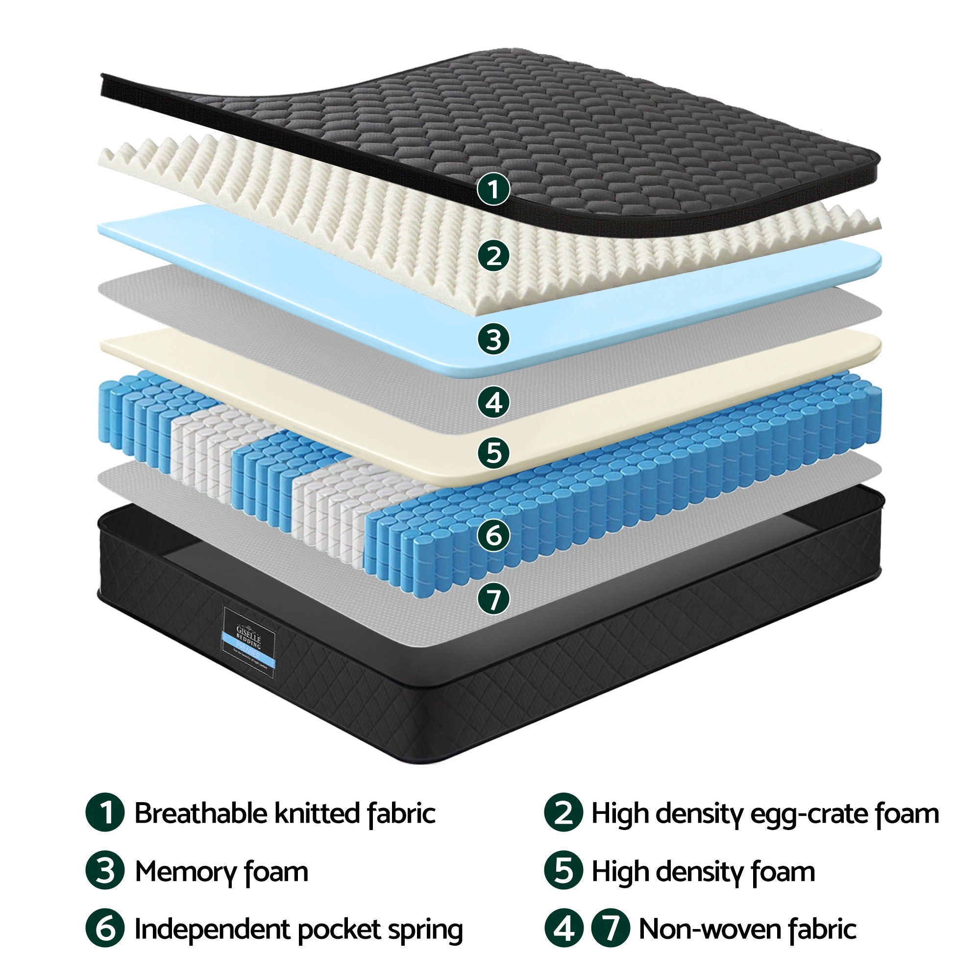 Giselle Bedding King Mattress 34cm Euro Top with 5-Zone Pocket Spring Support Black