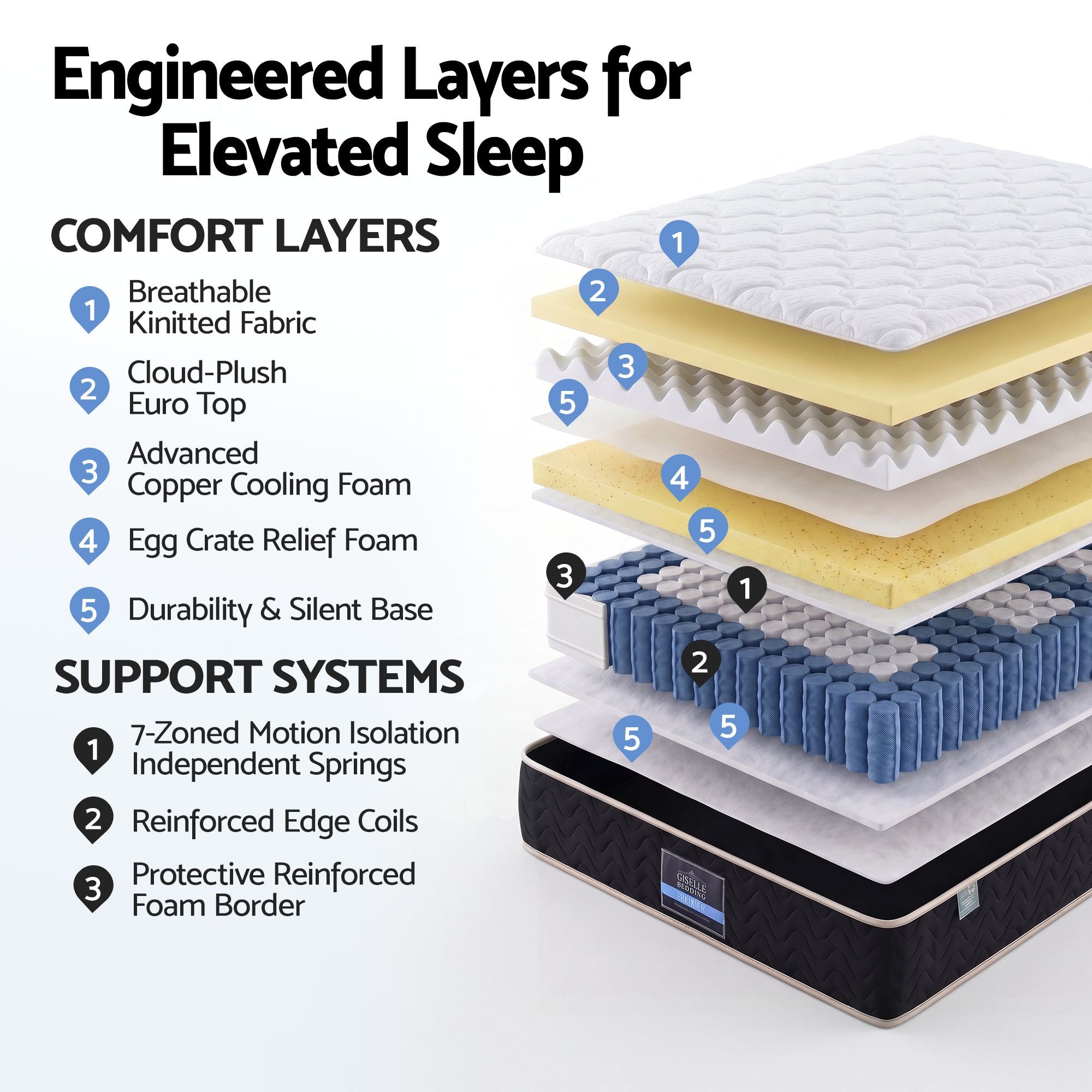 Giselle 35cm Queen Mattress Firm with Copper Memory Foam and Edge Support