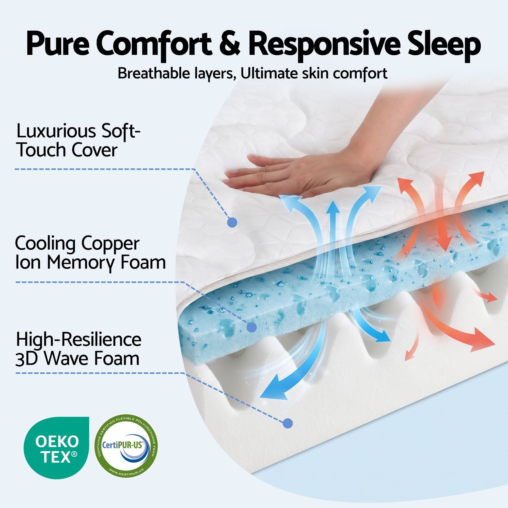 Giselle 35cm Queen Mattress Firm with Copper Memory Foam and Edge Support