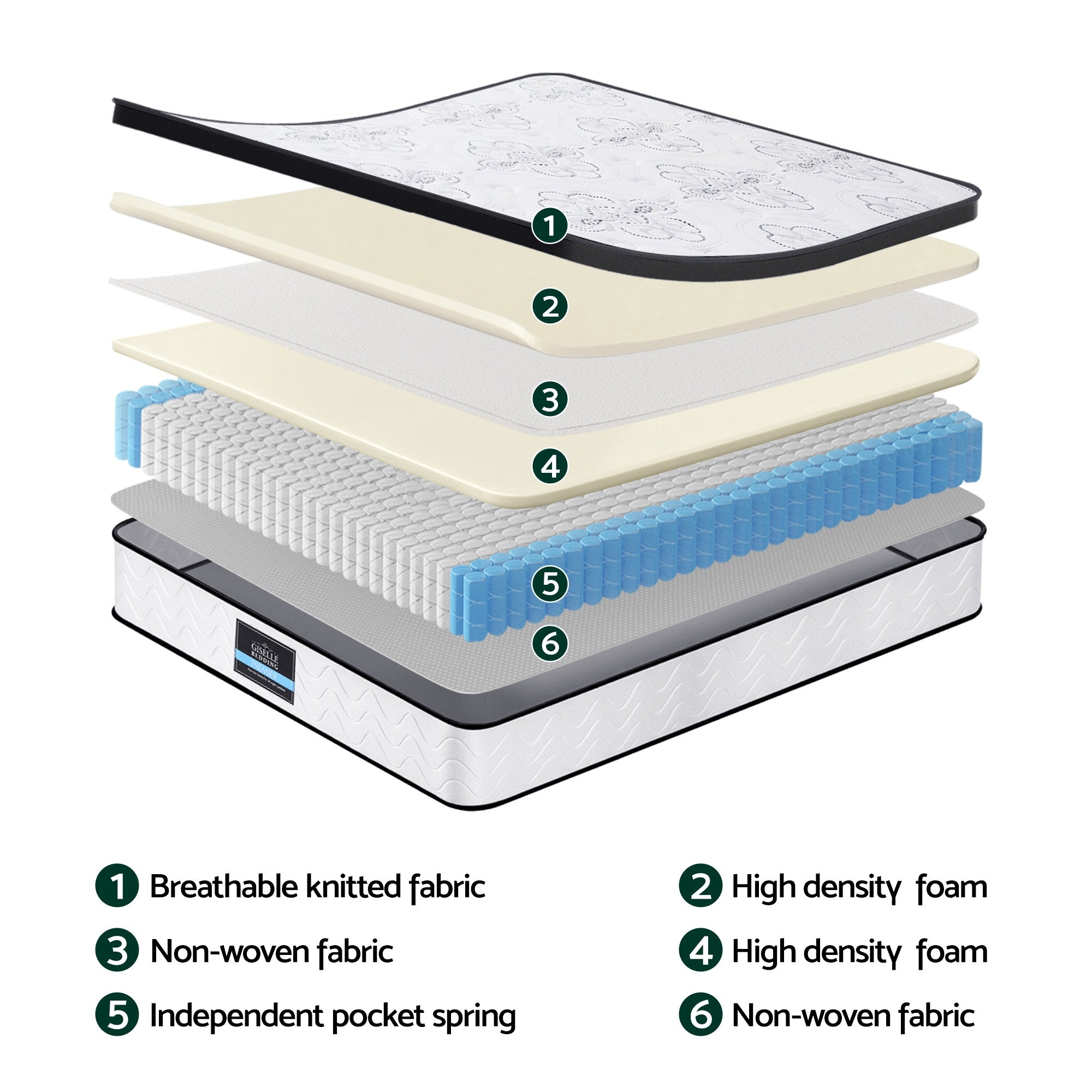 Giselle Bedding Double Mattress 30cm Pocket Spring Euro Top Medium Firm Foam