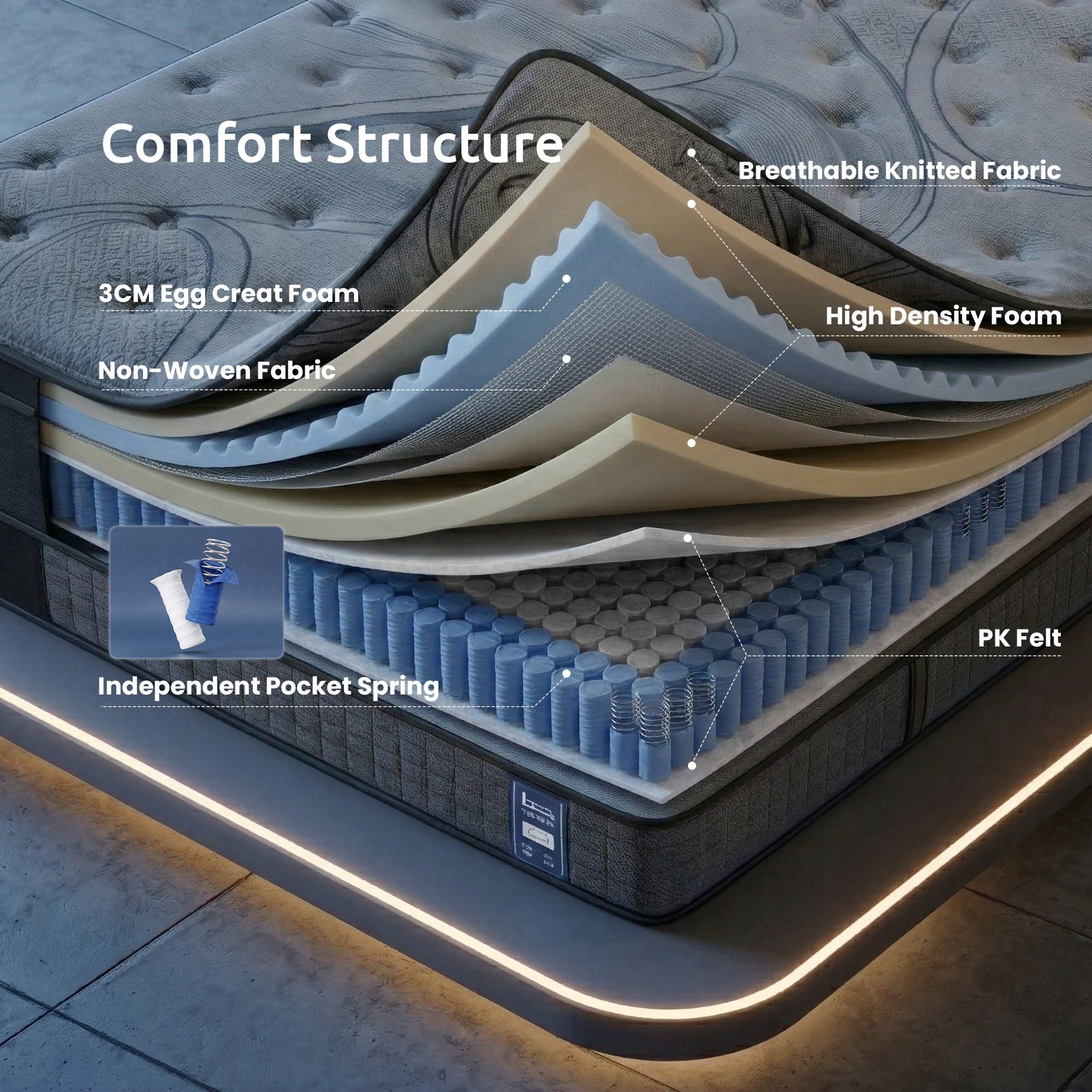 Levitex Single Mattress 33 cm 7-Zone Pocket Spring 8.0 Extra Firm with Dual-Row Edge Support & Breathable Knit Cover