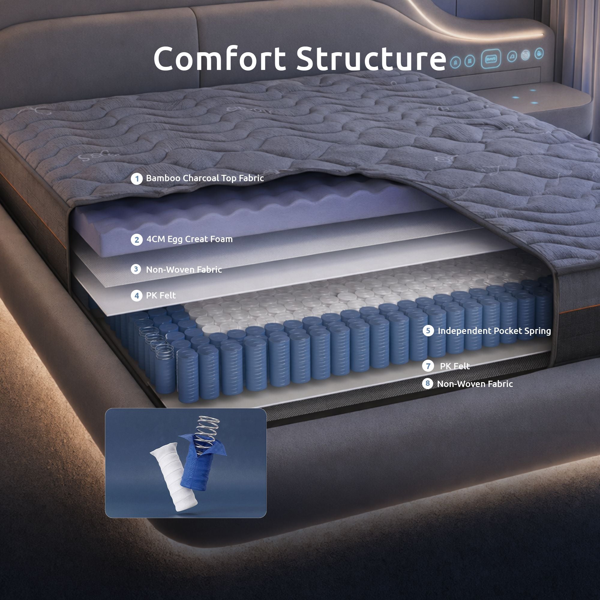 Levitex 25 cm Hybrid Pocket Spring Mattress Firm with 4cm Egg Crate Foam for Deep Sleep Bamboo Charcoal Fabric ‌King Single