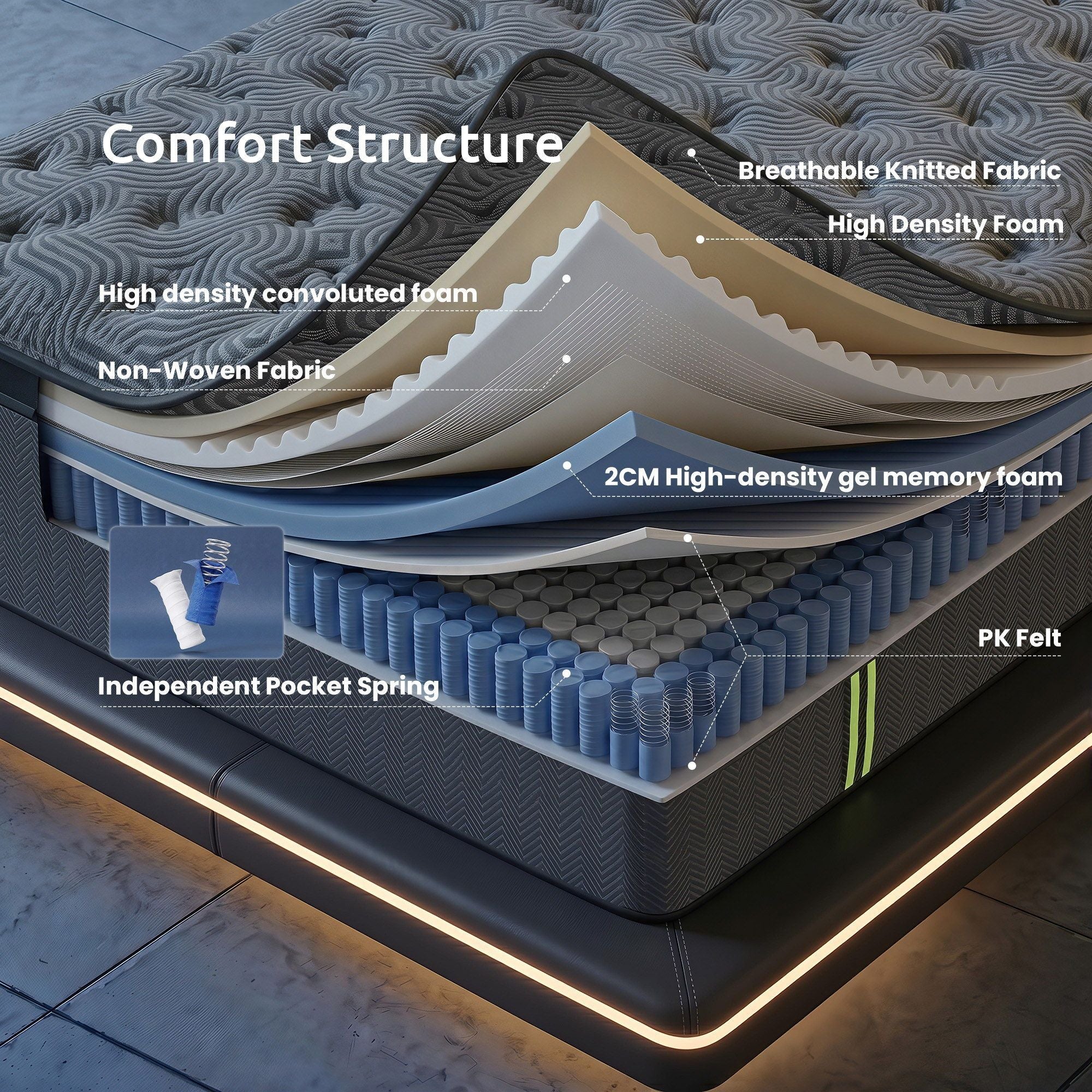 Levitex Single Mattress 34 cm 5-Zone Pressure Relief  Pocket Spring with Reinforced Edge Support & Breathable Gel Memory Foam Hybrid Mattress