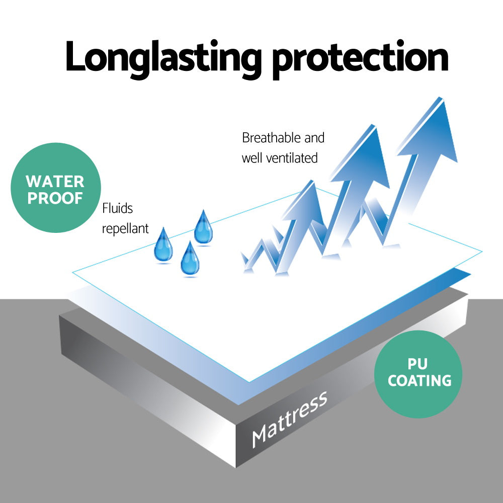 Mattress Protectors: Giselle Bedding Mattress Protector Single