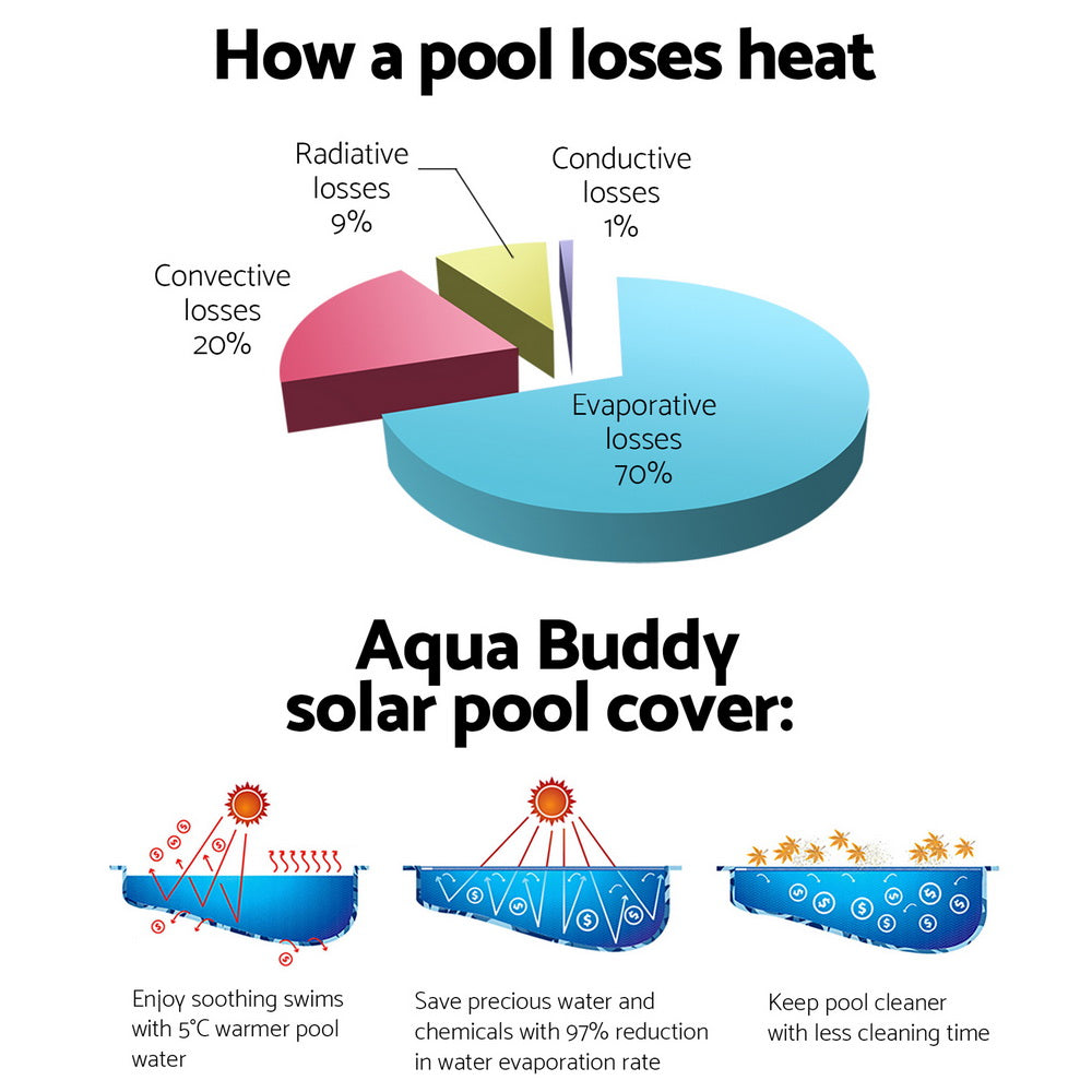 Pool Covers & Accessories: Aquabuddy Pool Cover Roller 4m Adjustable Swimming Pool Solar Blanket Reel