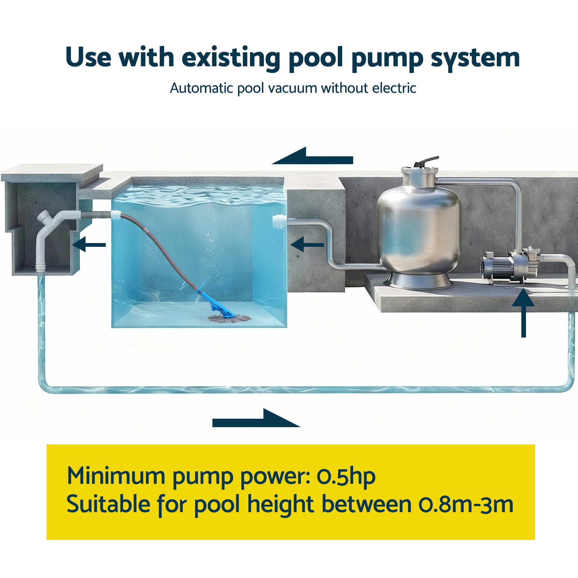 Pool Sweeps & Vacuums: Aqua Buddy Vacuum Pool Cleaner Automatic Swimming Pool Floor Climb Wall Grey