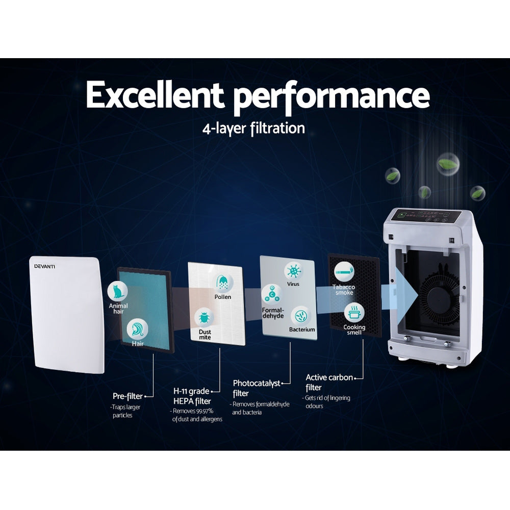 Purifiers: Devanti Air Purifier 4 Layers HEPA Replacement Filter