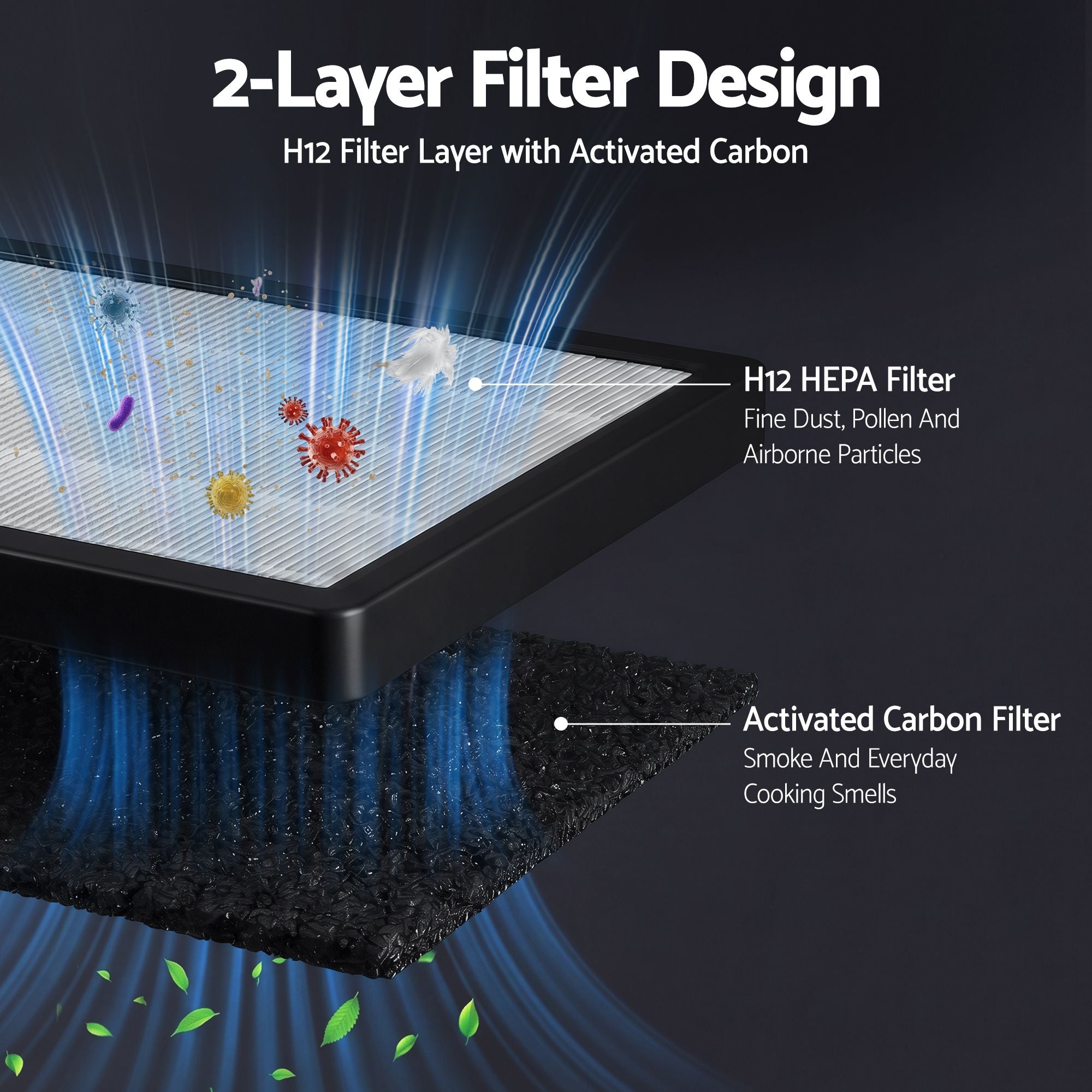Devanti Air Purifier H12 HEPA Cleaner PM2.5 Display Spare Filter White