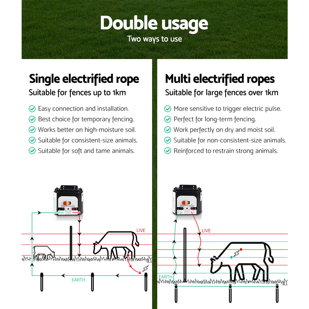 Fencing: Giantz Fence Energiser 8KM Solar Powered Electric 500M Poly Rope