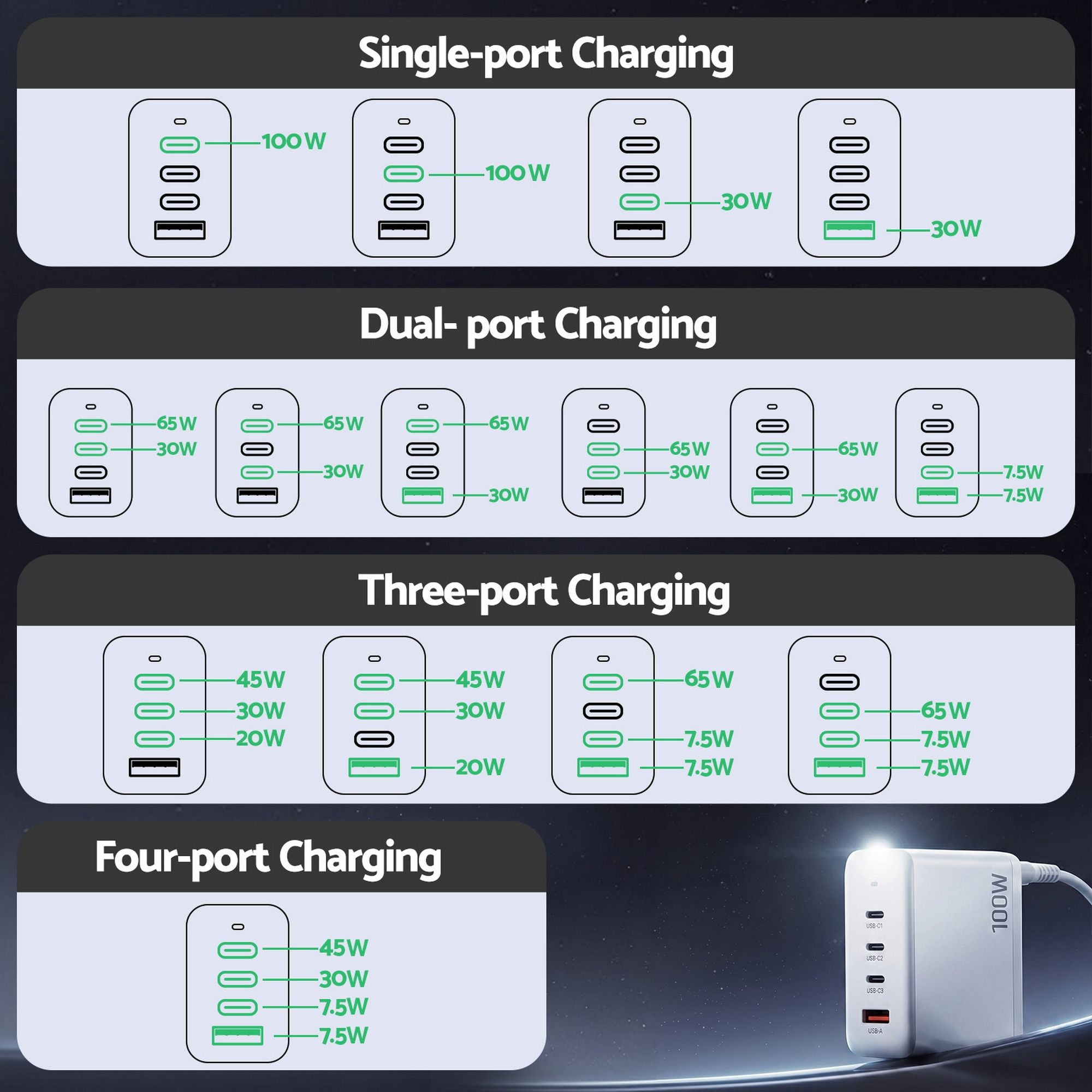Devanti USB C Charger 100W Fast Charger 4 Port GaN Desktop Station White