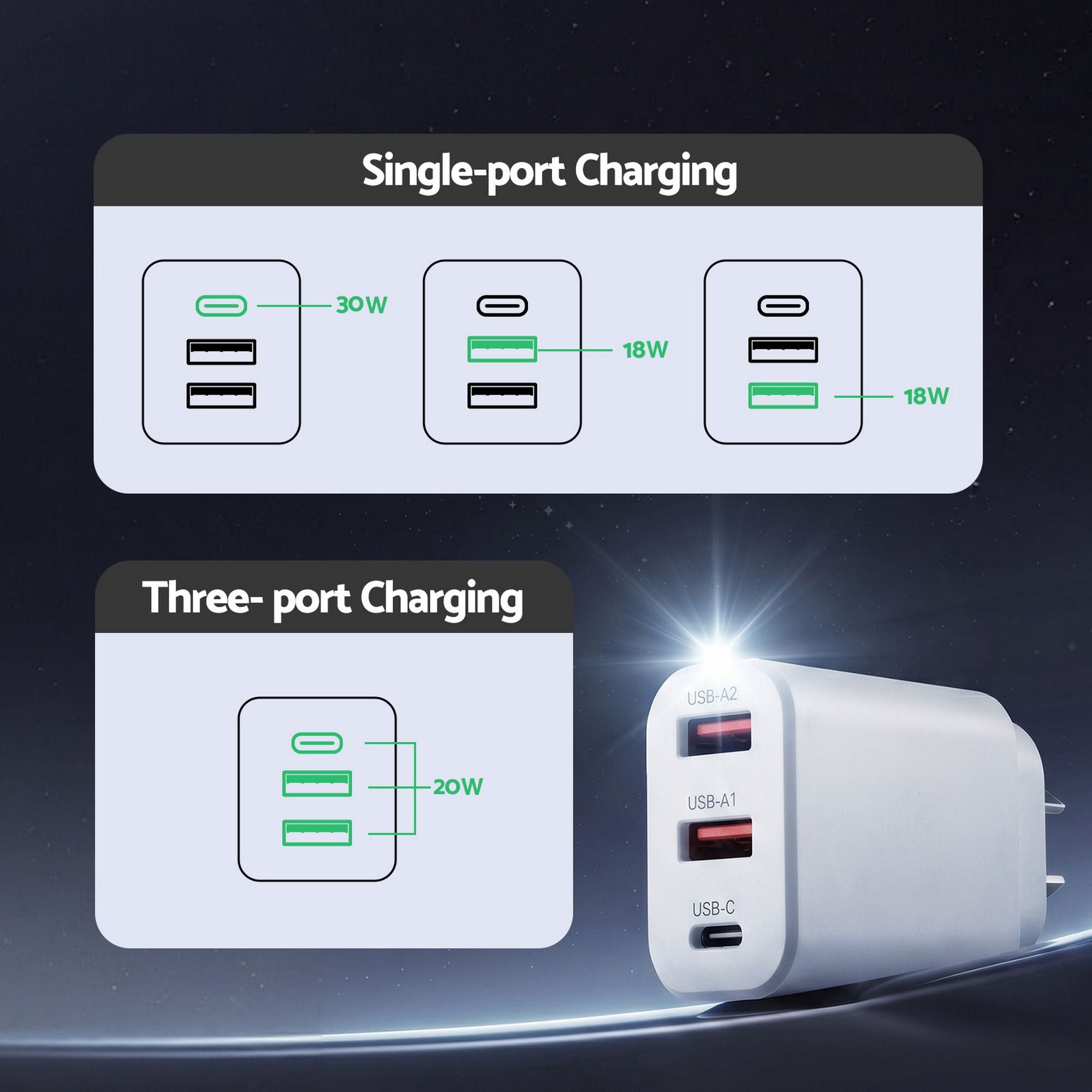 Devanti USB C Charger 30W Fast Charger 3 Port PD Charging Block White