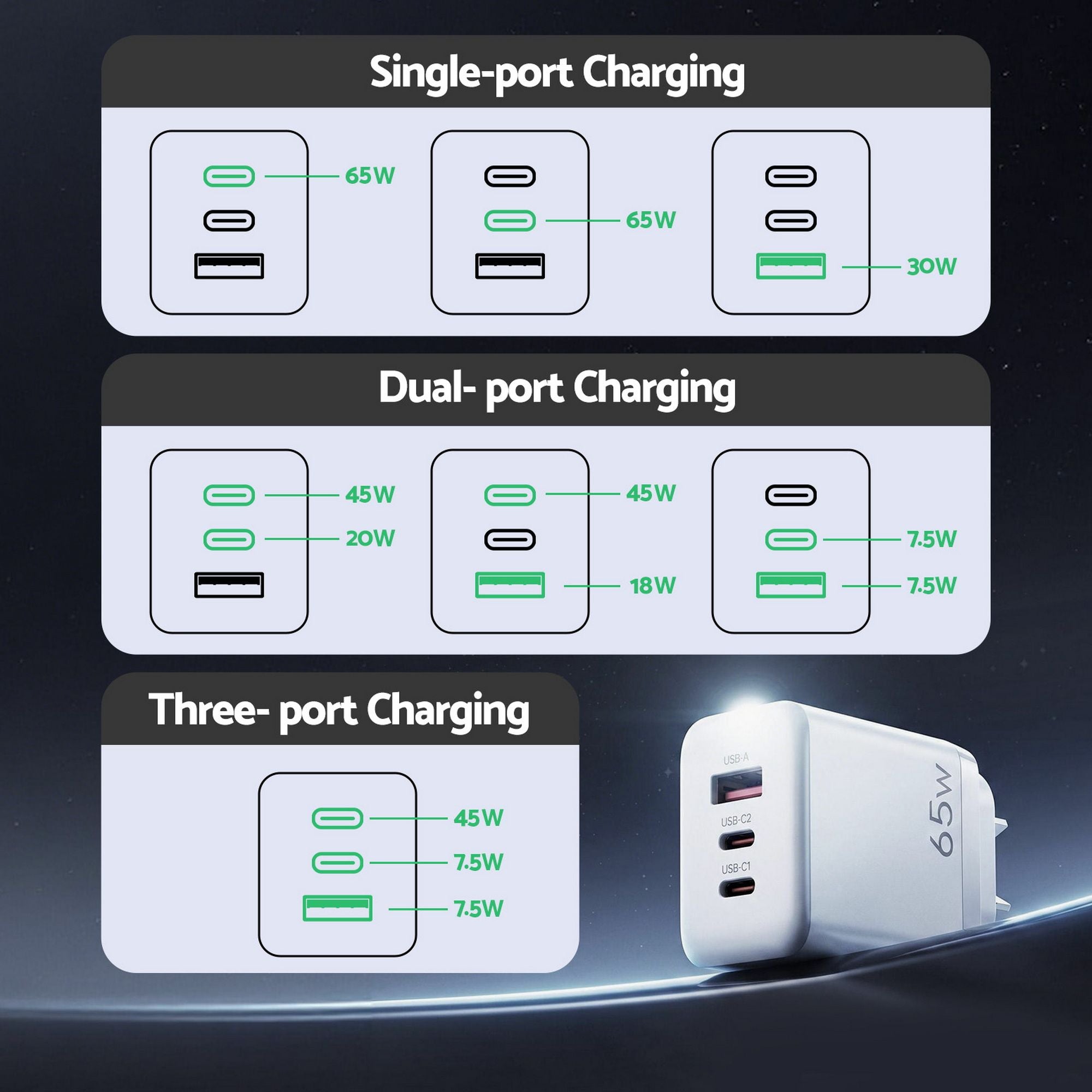 Devanti USB C Charger 65W Fast Charger 3 Port PD Wall Adapter White