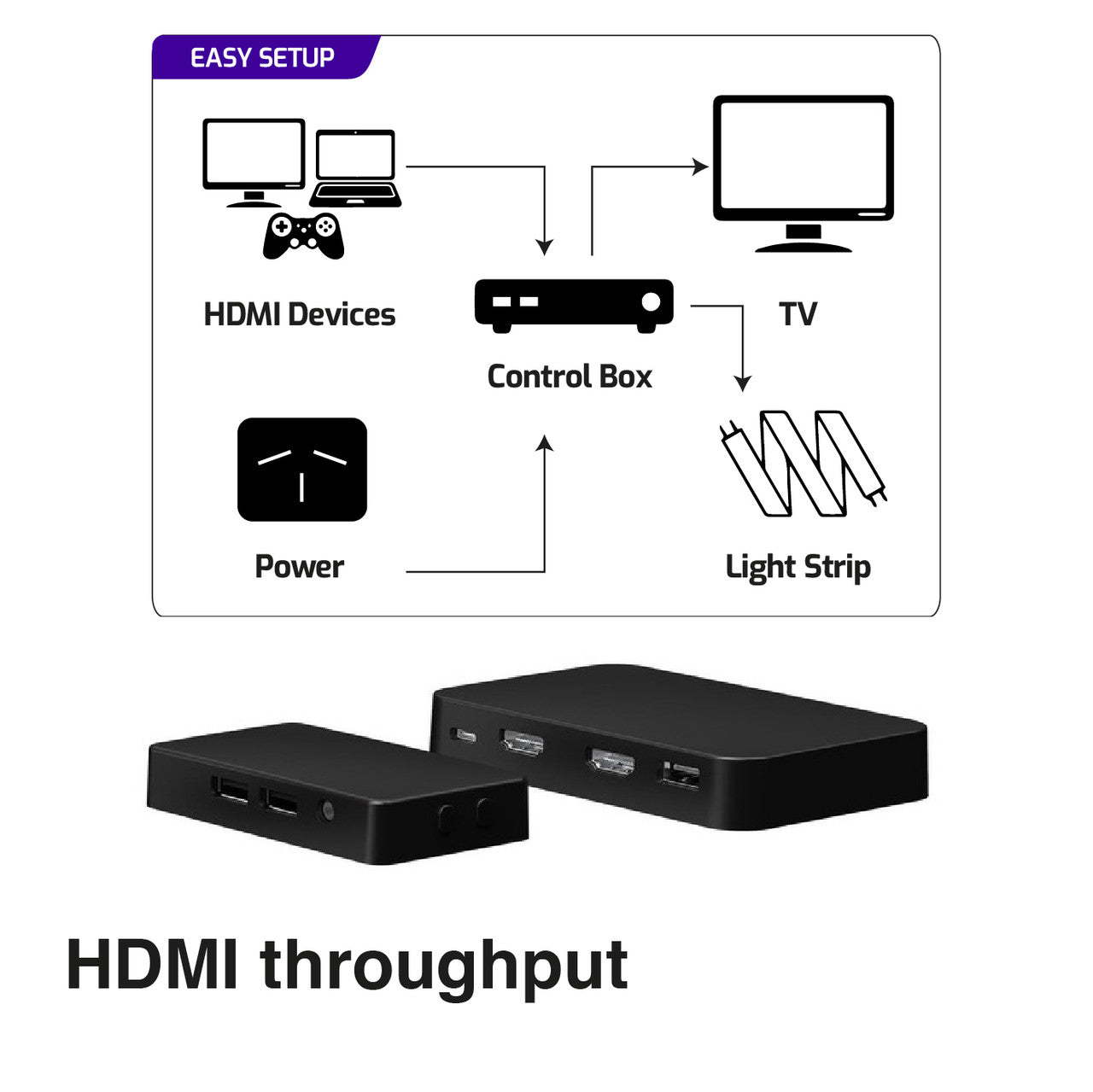 Lighting Accessories: Laser Smart Light Strip & TV Sync Kit RGB 6M