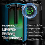 Power Banks & Chargers: ChargeCore SafeCharge Max 10K - Aquatic Awe