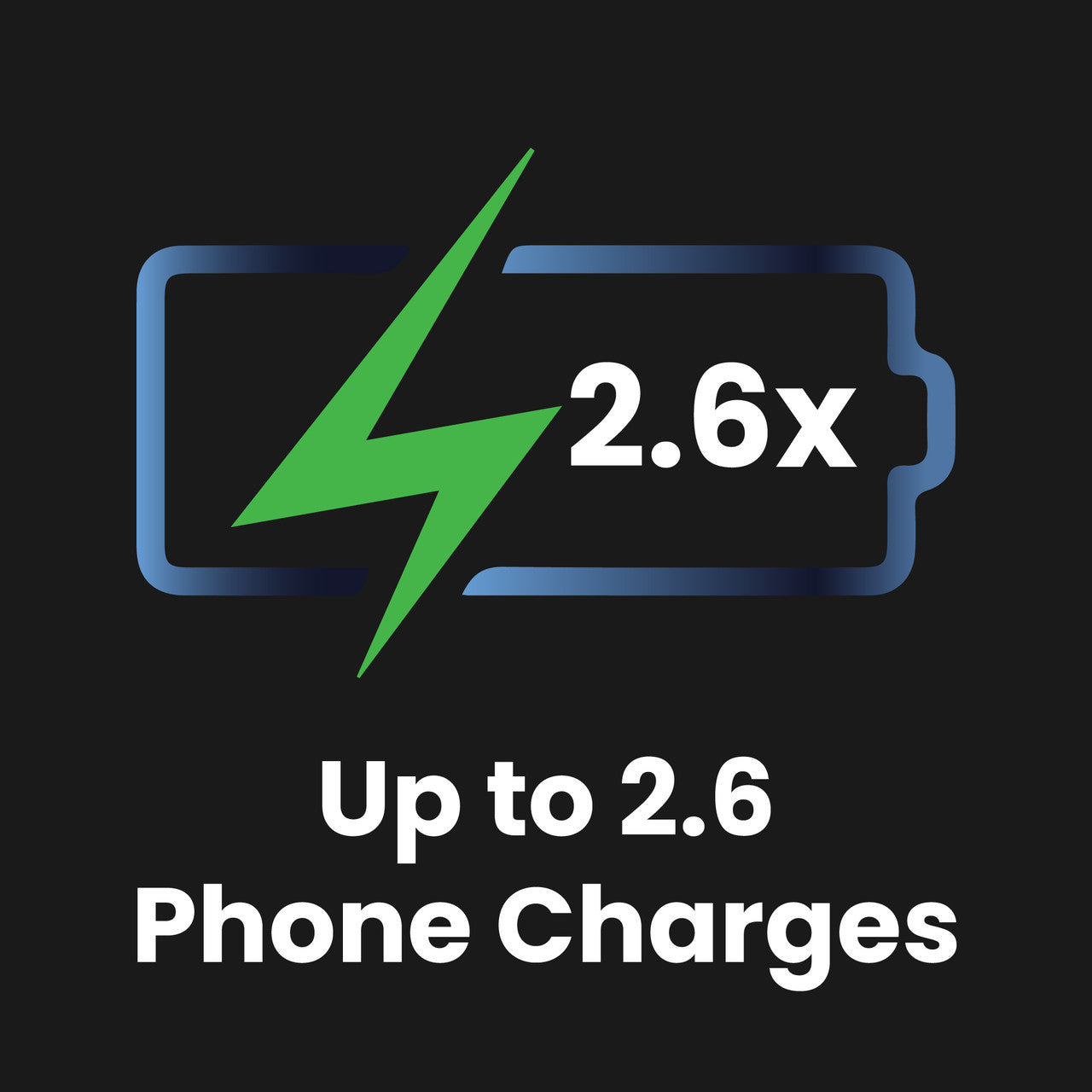 Power Banks & Chargers: ChargeCore SafeCharge Max 10K - Aquatic Awe