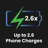 Power Banks & Chargers: ChargeCore SafeCharge Max 10K - Aquatic Awe
