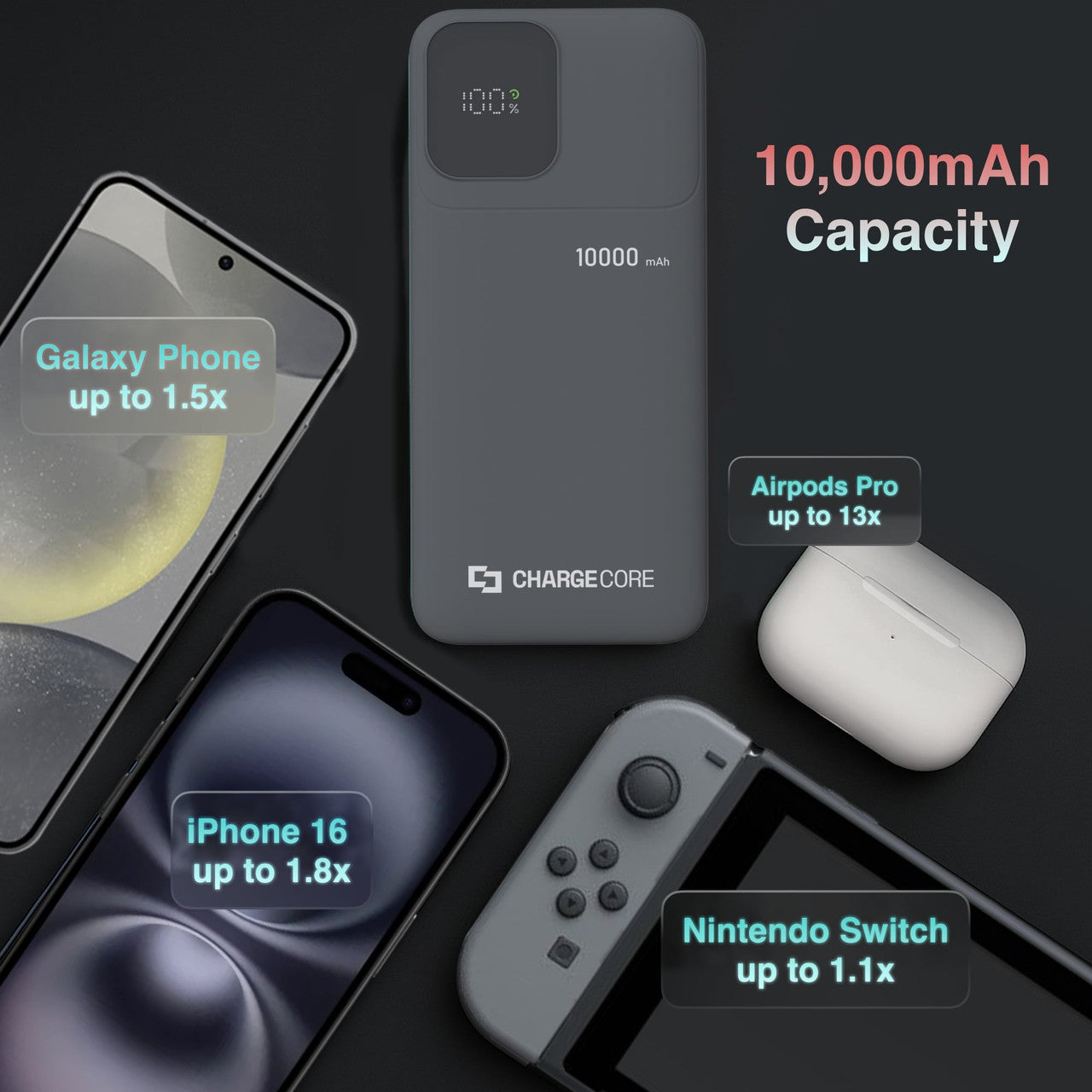 Power Banks & Chargers: ChargeCore SafeCharge Max 10K - Black
