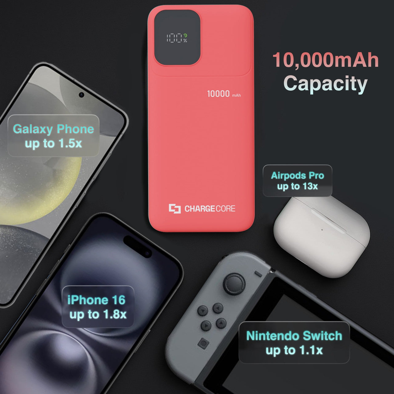 Power Banks & Chargers: ChargeCore SafeCharge Max 10K - Sunset Coral