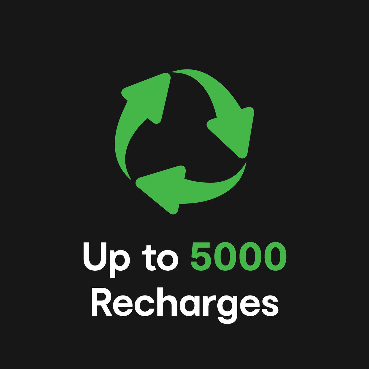 Power Banks & Chargers: ChargeCore SafeCharge Max 10K - White