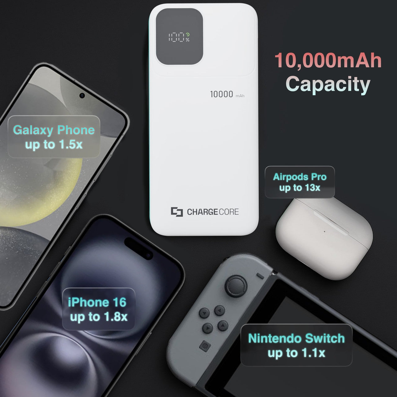 Power Banks & Chargers: ChargeCore SafeCharge Max 10K - White