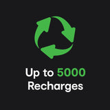 Power Banks & Chargers: ChargeCore SafeCharge Max 20K - White