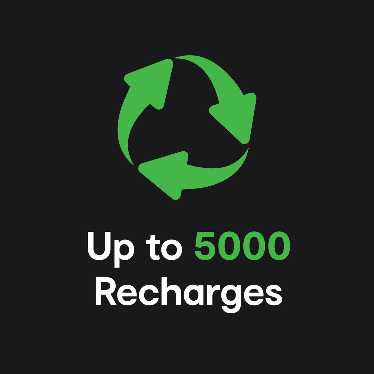 Power Banks & Chargers: ChargeCore SafeCharge Max 5K - Aquatic Awe