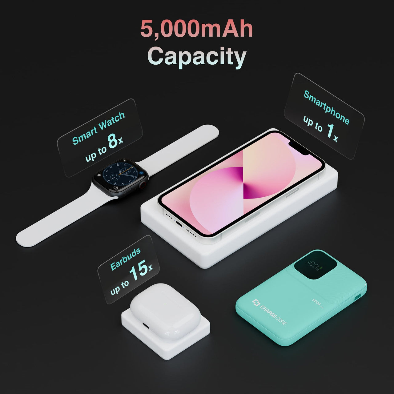 Power Banks & Chargers: ChargeCore SafeCharge Max 5K - Aquatic Awe