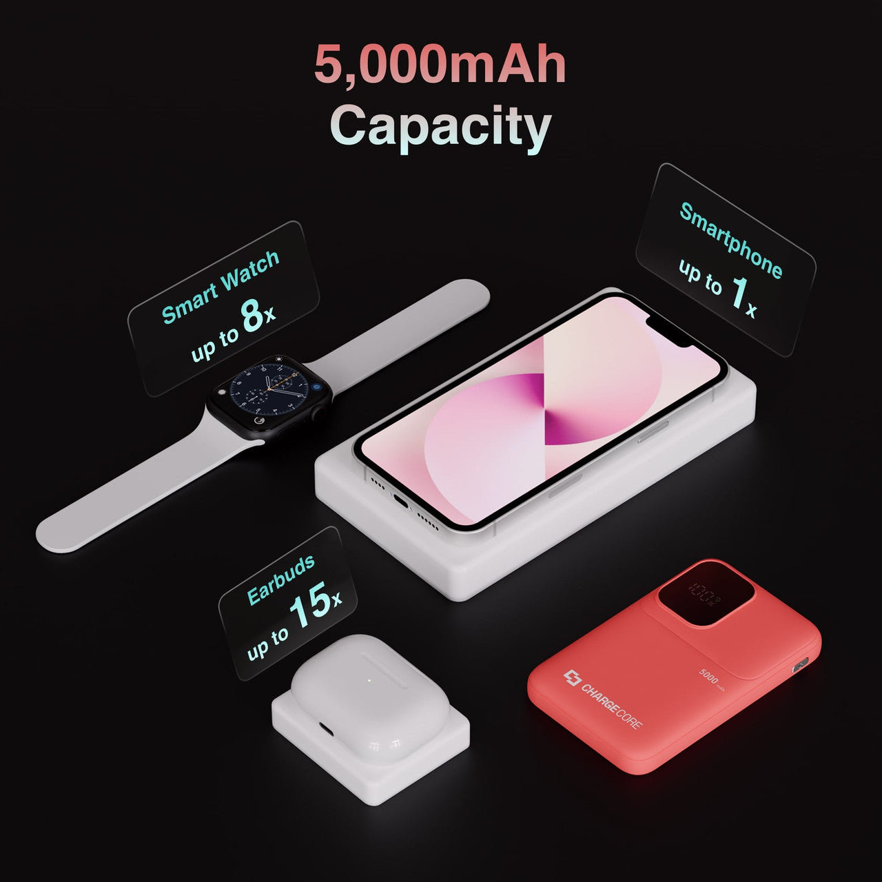 Power Banks & Chargers: ChargeCore SafeCharge Max 5K - Sunset Coral