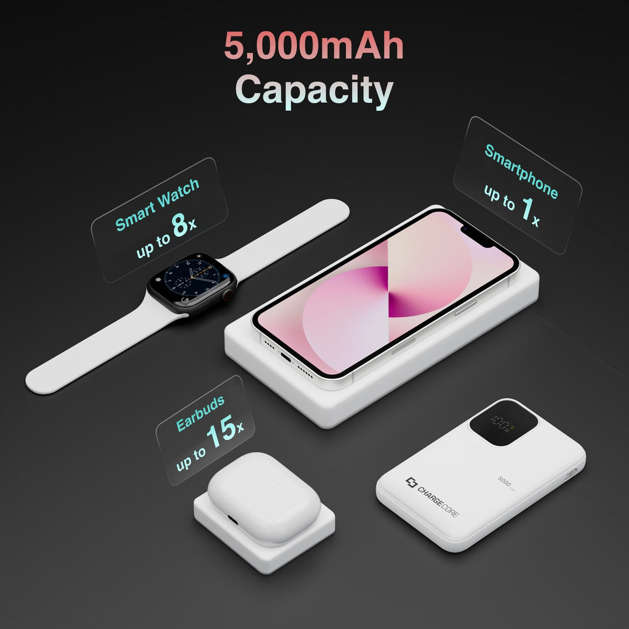 Power Banks & Chargers: ChargeCore SafeCharge Max 5K - White
