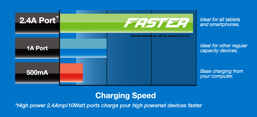 Powerboards & Adapters: Laser 4-Port USB Travel Charger with Global Adapters