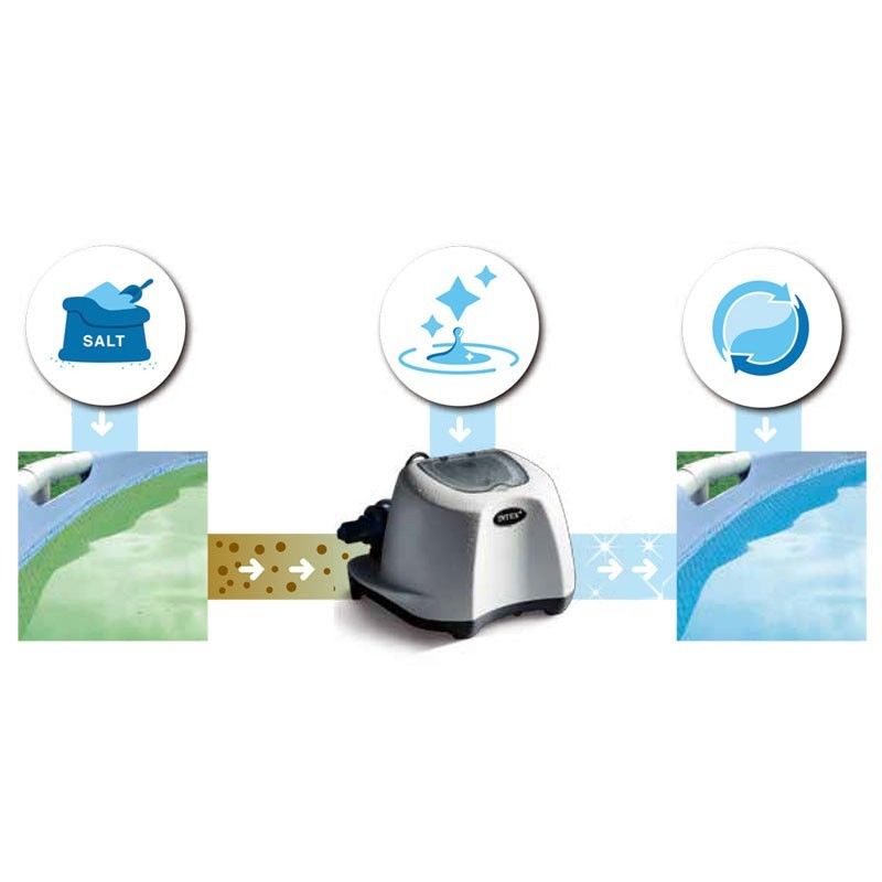 Pool Pumps: Intex Pool Salt Chlorinator for Above Ground Pool 12g/hour 26670