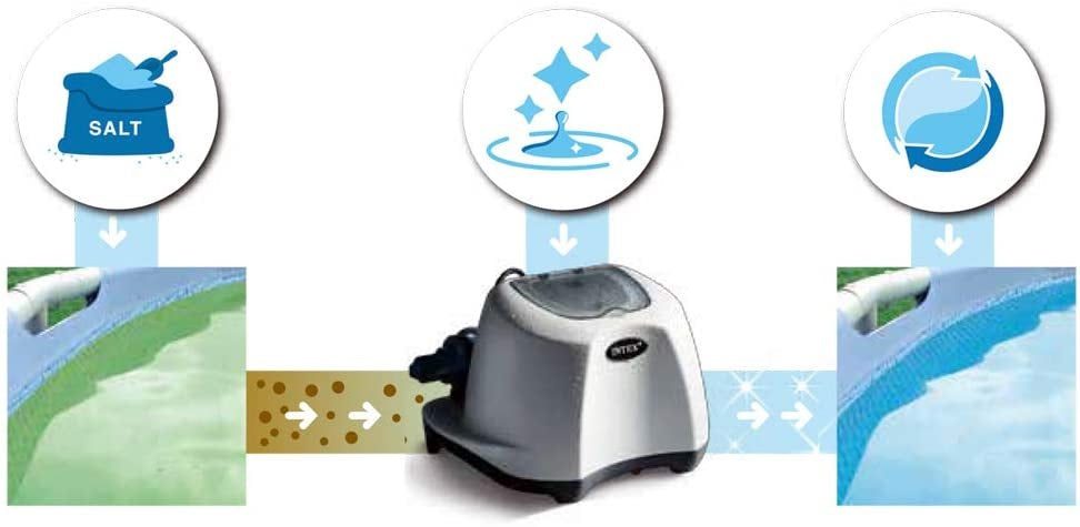 Pool Pumps: Intex Pool Salt Chlorinator for Above Ground Pool 5g/hour 26668