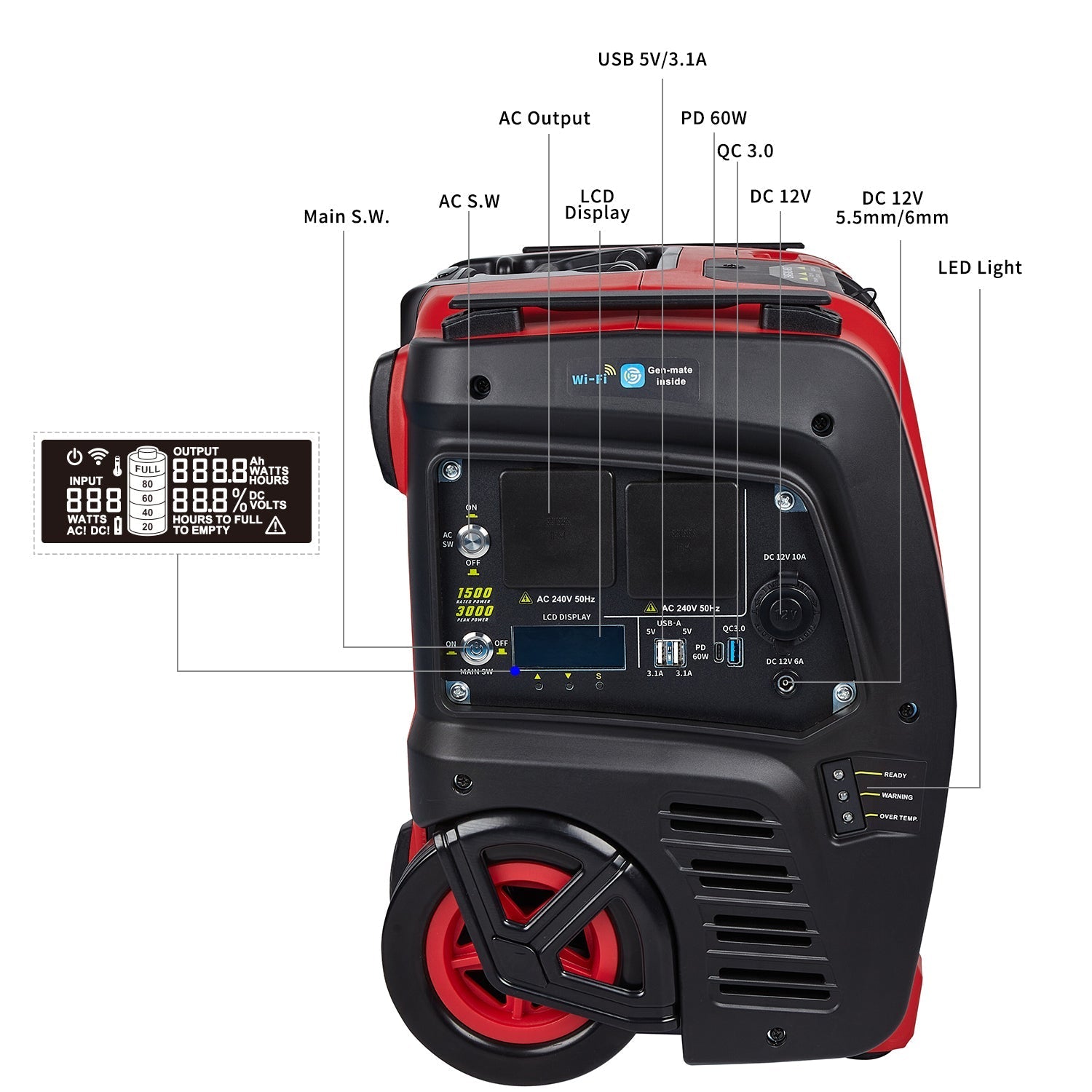 Batteries & Generators: Samland 1500W Portable Power Station Solar Inverter Generator