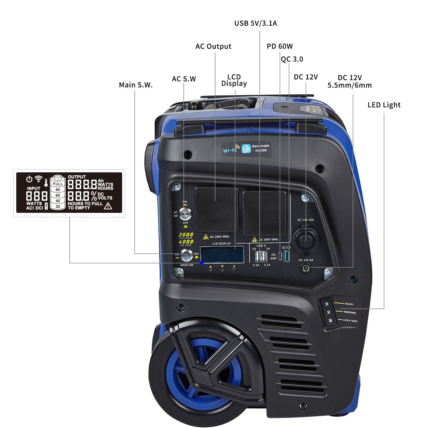 Greenhouses & Accessories: Samland 2000W Portable Power Station Solar Inverter Generator