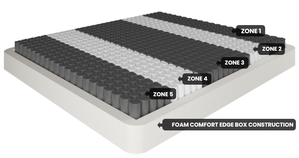 Single Mattress: ROYALE Tencel Mattress Medium Single